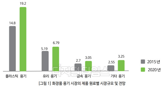 <자료:한국보건산업진흥원>
